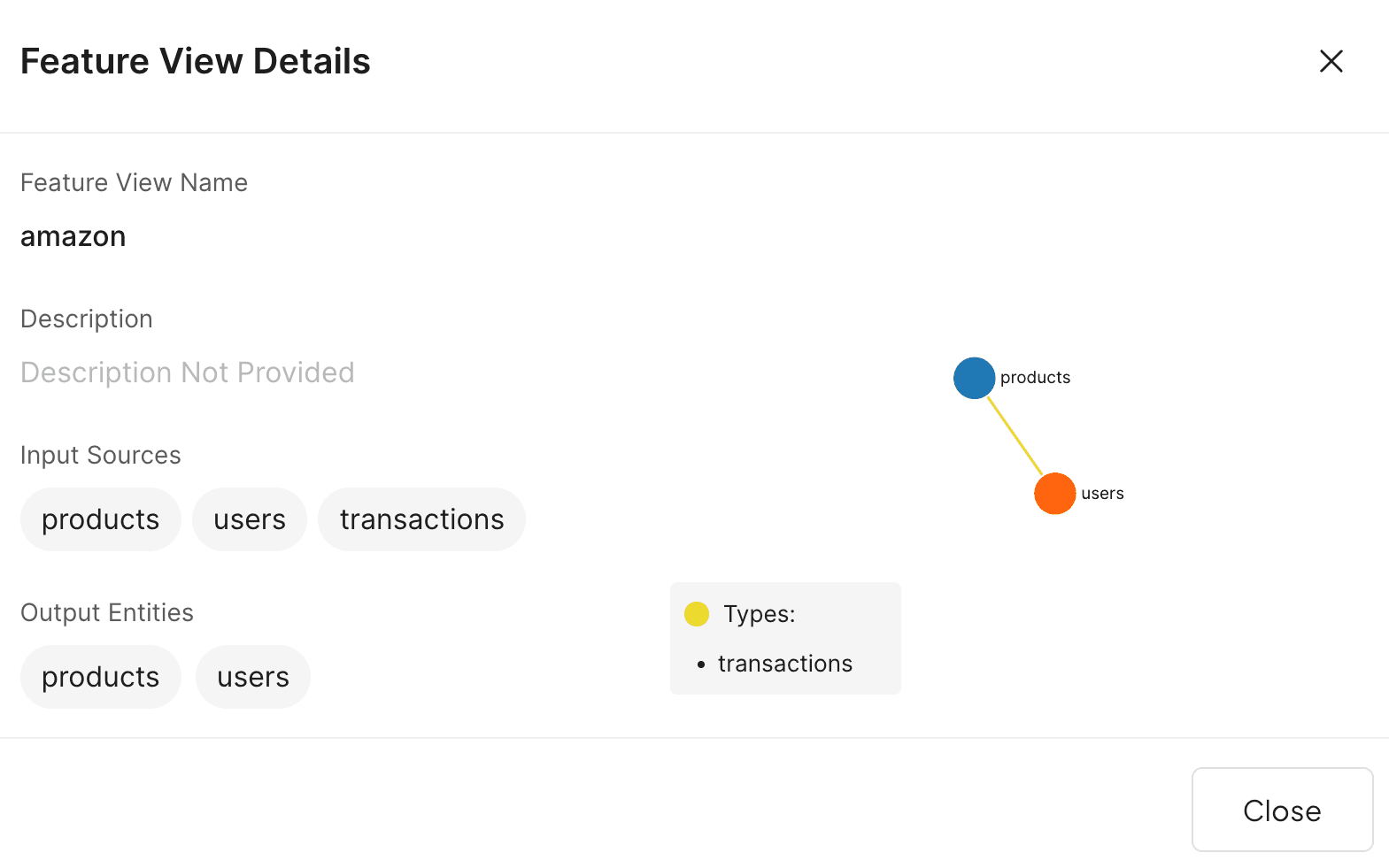 Amazon Sample Embedding Space
