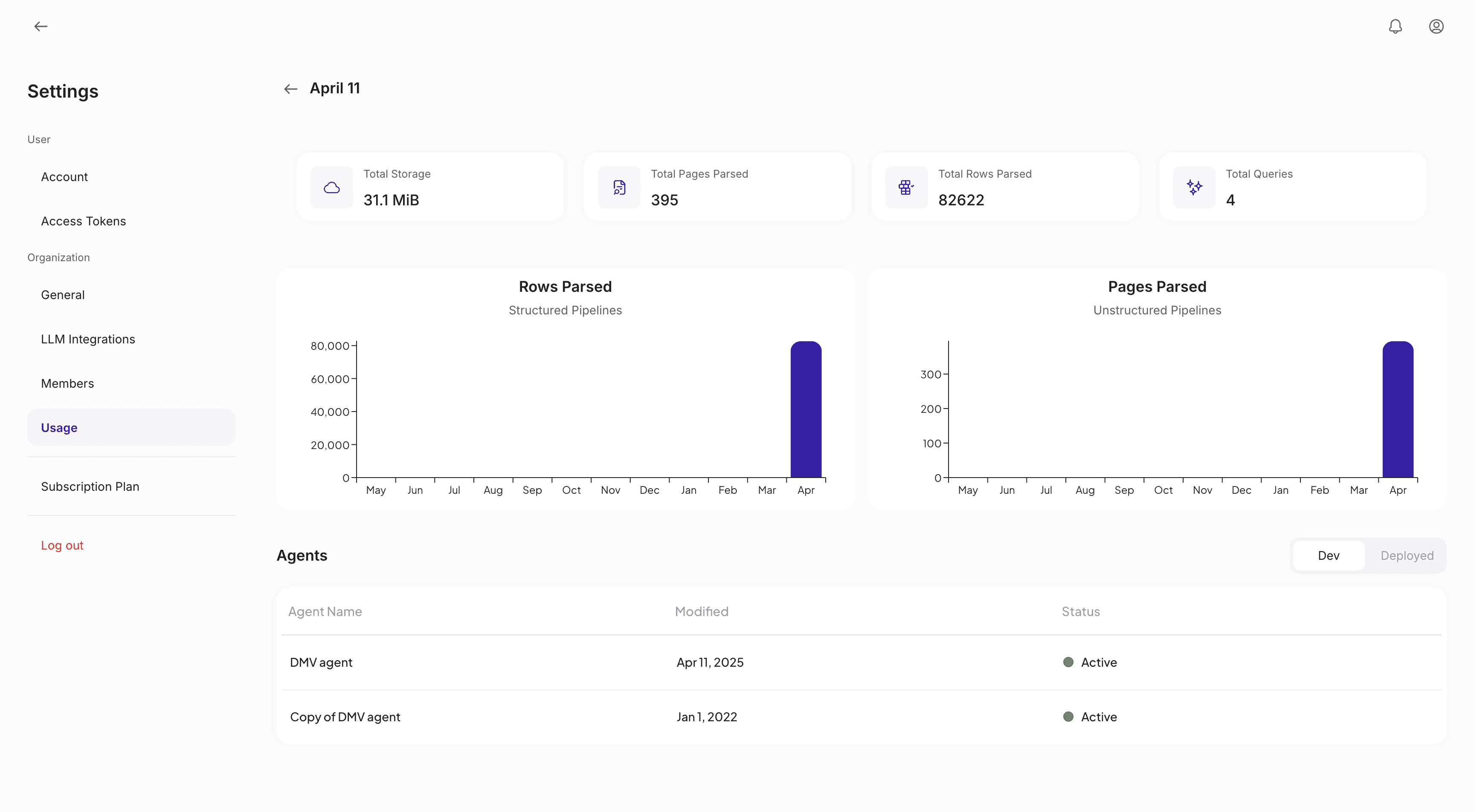 Corvic Usage Dashboard